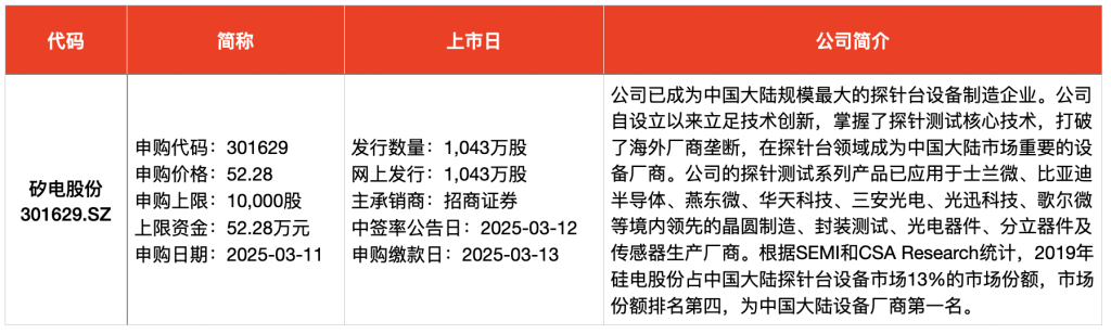 IPO周报｜本周5只新股申购，又有半导体细分龙头来了