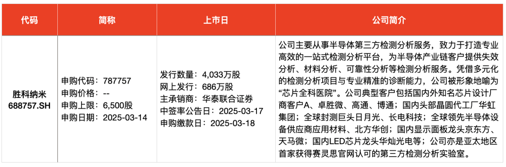 IPO周报｜本周5只新股申购，又有半导体细分龙头来了