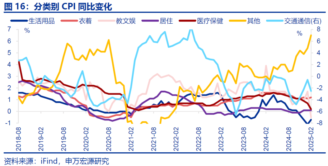 申万宏源：“春节错位”下的“弱通胀”