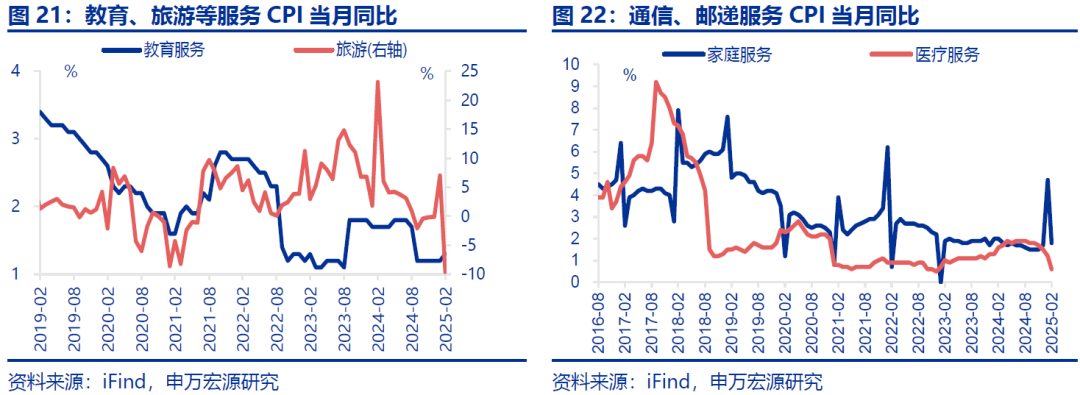 申万宏源：“春节错位”下的“弱通胀”