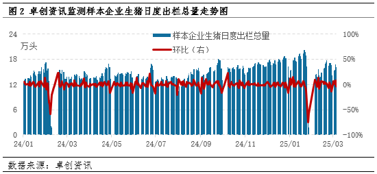 卓创资讯：肥标价差止涨回落 预计后期仍有缩小空间