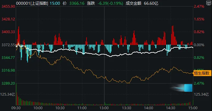 这一冷门板块，突创年内新高！