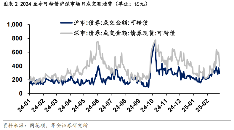 转债市场动态止盈策略的优化与实测