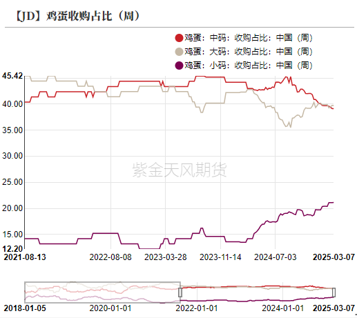 鸡蛋：破位下跌，寻求新支撑