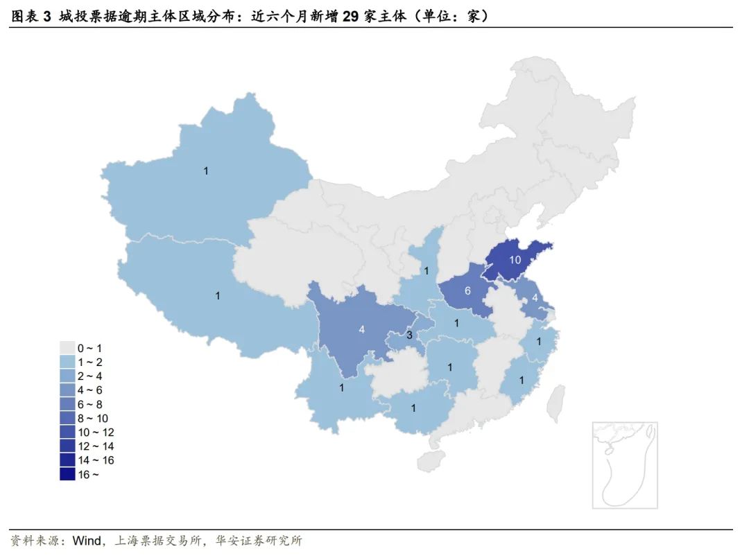 城投商票违约压力趋缓