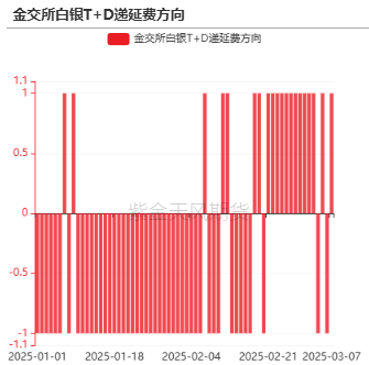 贵金属：从库存博弈到降息博弈