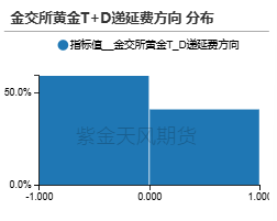 贵金属：从库存博弈到降息博弈