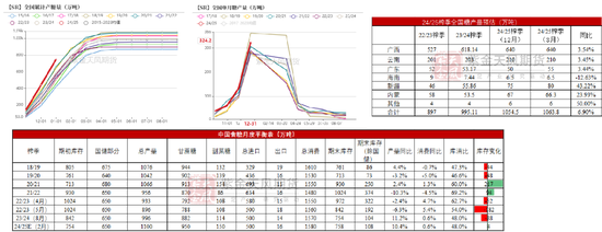 【白糖二季报】原糖更具交易价值