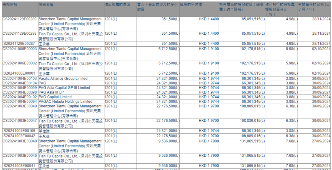 盘中暴跌25%！奈雪，被调出！