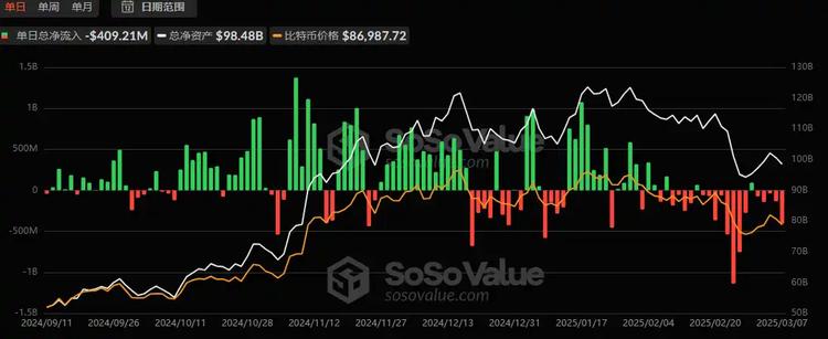 比特币再次下探8万美元，底部在哪？