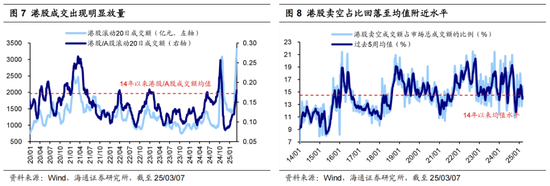 海通策略：港股还有多少修复空间？