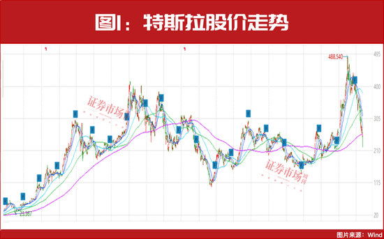 东升西降！“国家队”继续买入A股，涉及多只“高切低”个股！（附表）