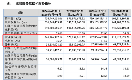 《哪吒2》冲进全球影史前六，背后特效供应商原力数字冲刺IPO