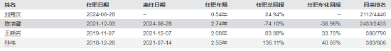 315在行动|民生加银创新成长混合3年亏超60% 换手率10倍？基民吐槽：自己炒股都不至于这么惨