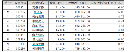 315在行动|民生加银创新成长混合3年亏超60% 换手率10倍？基民吐槽：自己炒股都不至于这么惨