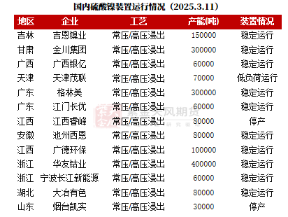 镍&不锈钢：暗流涌动