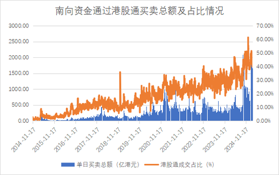 再爆买！暴增超4倍