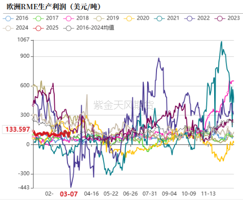 油脂：2月棕榈报告偏空，印度采购回升